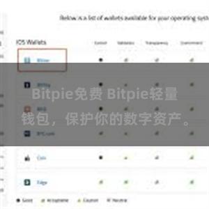 Bitpie免费 Bitpie轻量钱包，保护你的数字资产。
